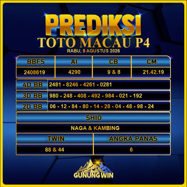 PREDIKSI TOGEL GUNUNGWIN