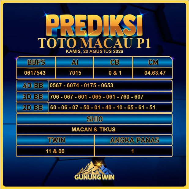 PREDIKSI TOGEL GUNUNGWIN