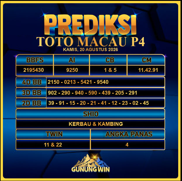 PREDIKSI TOGEL GUNUNGWIN