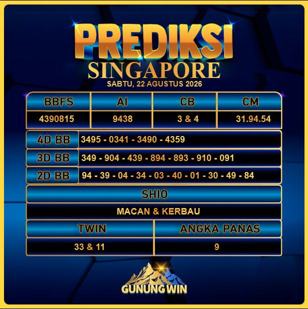 PREDIKSI TOGEL GUNUNGWIN