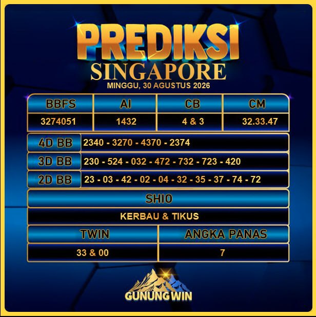 PREDIKSI TOGEL GUNUNGWIN