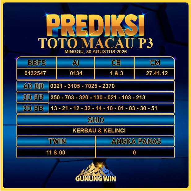 PREDIKSI TOGEL GUNUNGWIN