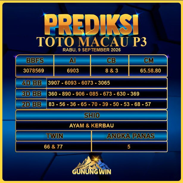 PREDIKSI TOGEL GUNUNGWIN