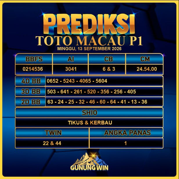 PREDIKSI TOGEL GUNUNGWIN