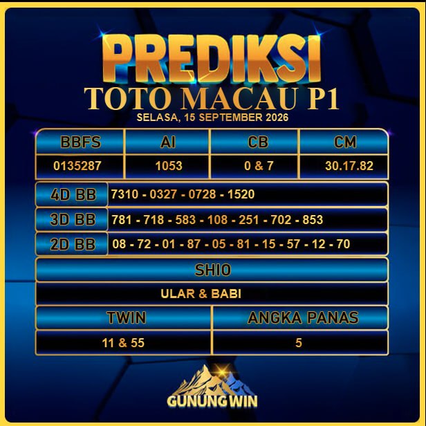 PREDIKSI TOGEL GUNUNGWIN