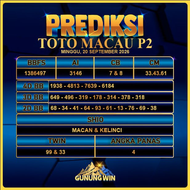 PREDIKSI TOGEL GUNUNGWIN