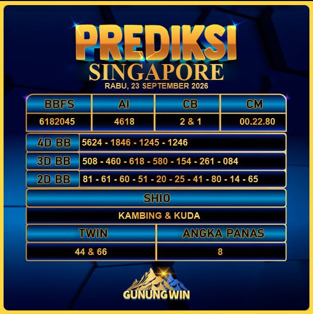 PREDIKSI TOGEL GUNUNGWIN