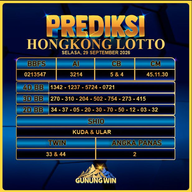 PREDIKSI TOGEL GUNUNGWIN